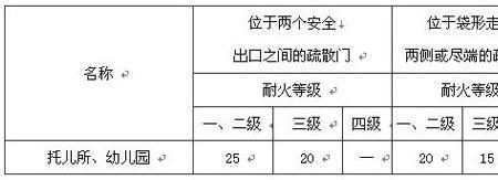 幼儿园走道防火窗规范