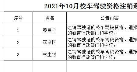 怎么注销驾校信息重新报考