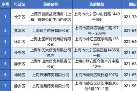 沪惠保可以报销进口药吗