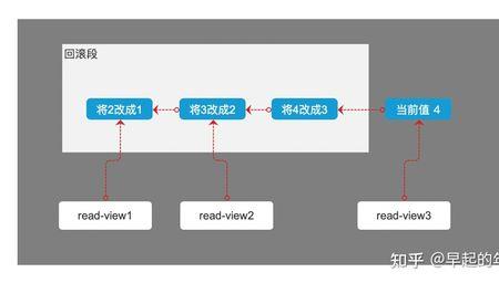 mysql事务的优缺点