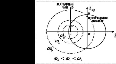 弱磁提速的优点和缺点