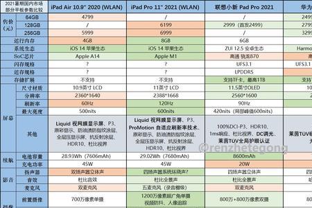 苹果11wifi版本区分