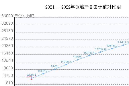 2022年2月12日钢筋会上涨吗