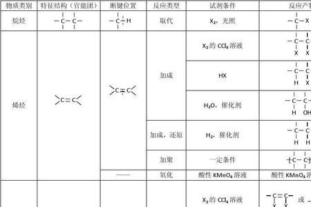 不饱和度为一的官能团有哪些