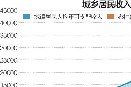 夫妻收入1万左右是什么水平