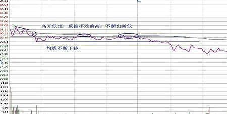 高位满仓是什么意思