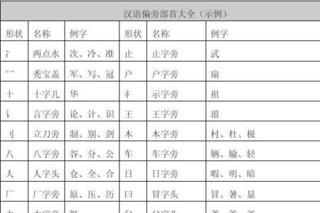 秀可以换什么偏旁