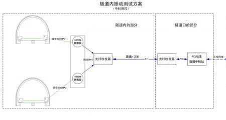 振动和振速怎么换算