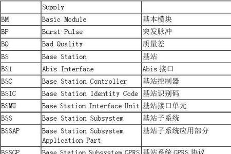 短程通信统称