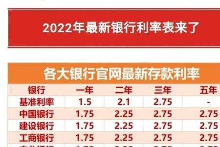 海峡银行2022年定期存款利率