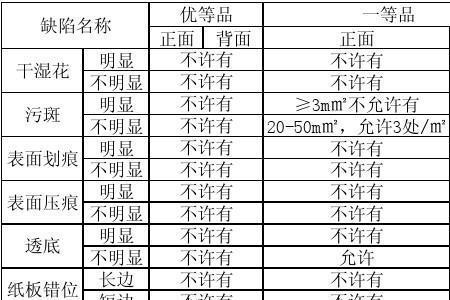 刨花板吸水膨胀率国家标准