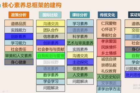 核心素养理念下怎样上好一节课