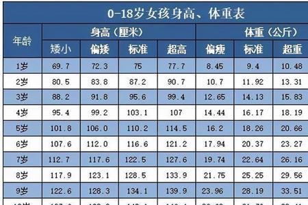 7个月宝宝身高体重标准表2022