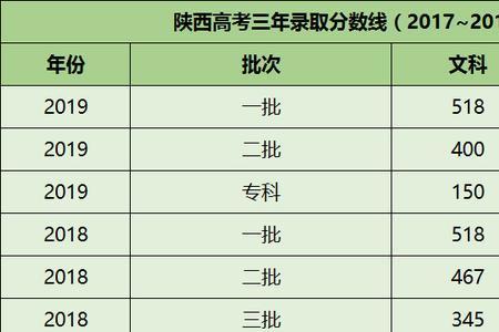 1997陕西高考人数