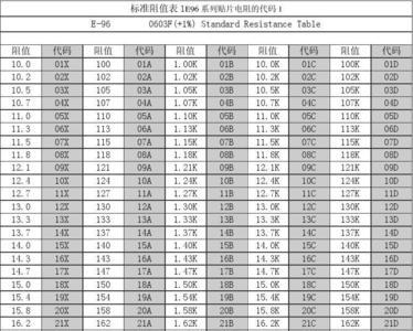 贴片电阻226的阻值是多少