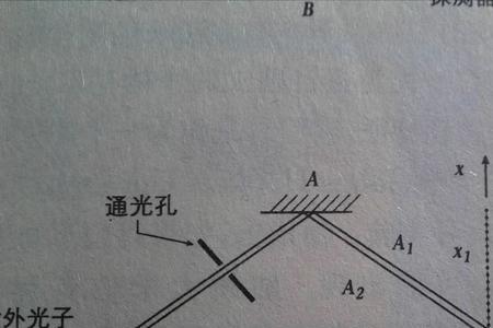 曼德尔公式原理讲解