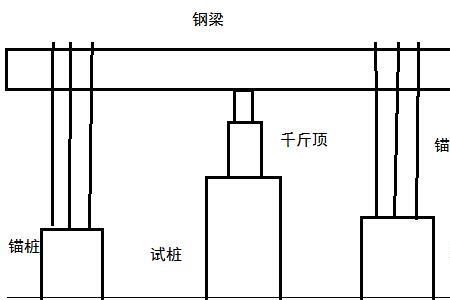 桩静载试验怎么算吨位