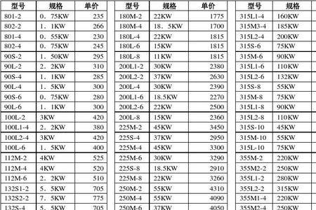 电机绝缘等级B级F级哪个耐用