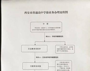 为什么高中借读有时候被退回