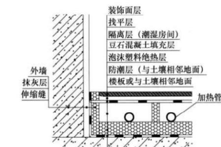 地暖隔热怎么处理