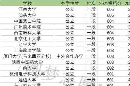 高考位次4万多能报什么学校