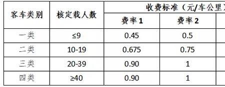 南京到淮安过路过桥费