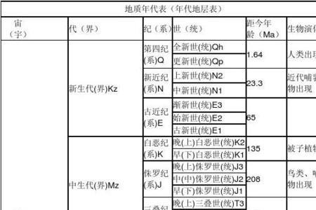 地质年代表背诵口诀