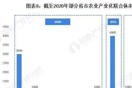 农业政策的目标有哪些