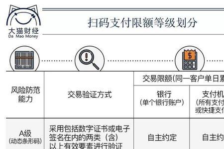 银行收款码限额是怎么回事