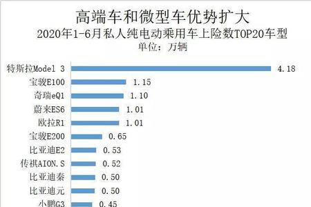 全国电动车大概有多少个品牌