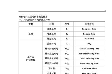 双代号网络图是属于什么科目