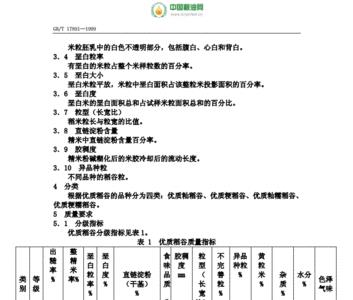 稻谷储存国家标准温度