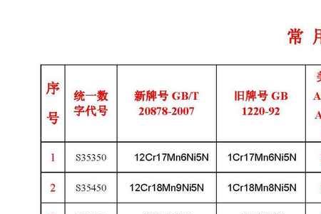 316不锈钢的标志是什么样的