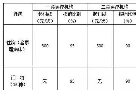 铁岭医保在沈阳报销比例一样吗