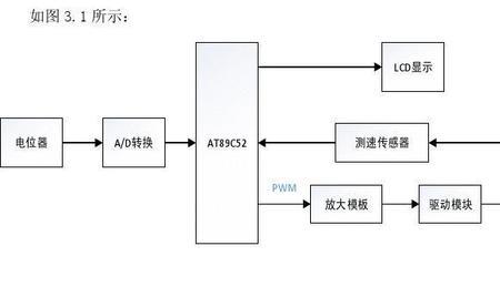 闭环采样是什么