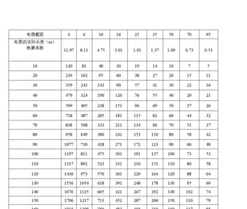 高压电缆预留长度计算规则