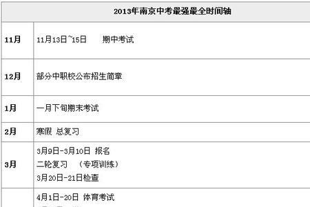 23年河南中考时间