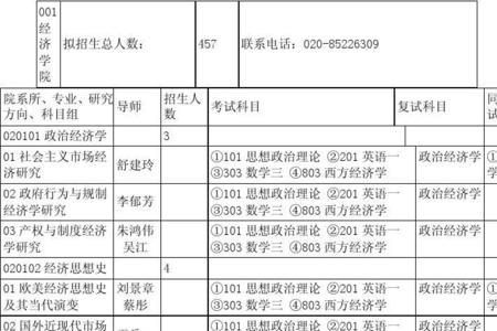 暨南大学215是什么专业