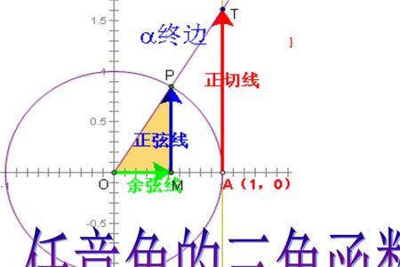 初中数学4大主线