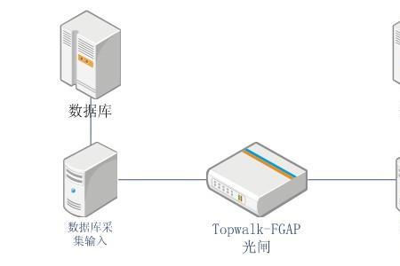 光束灯光闸是什么