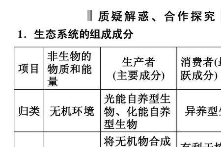 分解作用给植物提供了什么物质