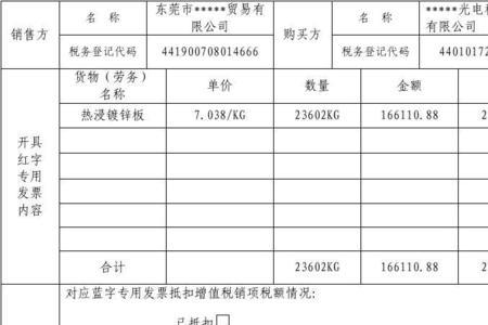 红字信息表必须当月处理吗