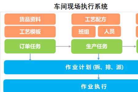 生产车间订单不足的解决方案