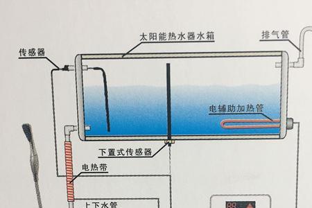 太阳雨热水器怎么上水