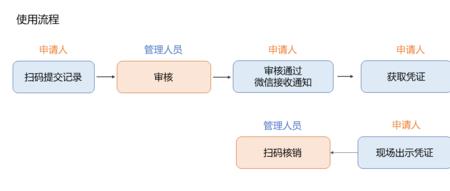 深圳燃气改管业务申请流程