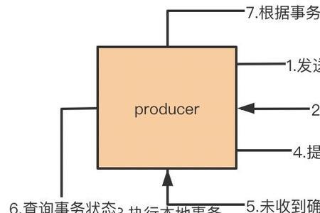 mqs项目是什么意思