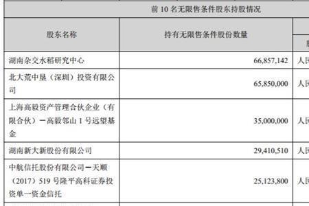 十大股东和十大流通股东的区别