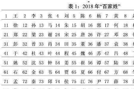 百家姓中有姓鱼的吗