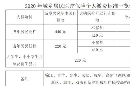 四川医保怎么办理登记