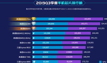 手机cpu42度算正常吗